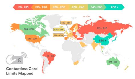 Contactless Card Spend by Region 